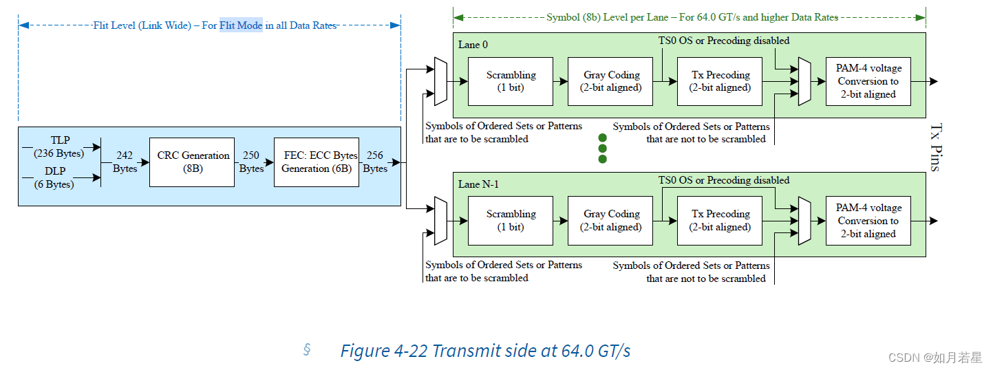 Pcie6.0 Flit mode operationCSDN博客