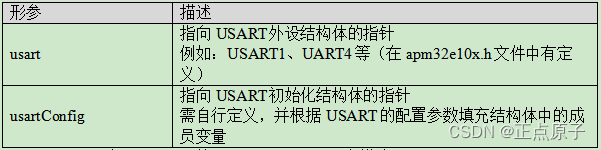 【正点原子STM32连载】第十三章 串口通信实验 摘自【正点原子】APM32E103最小系统板使用指南