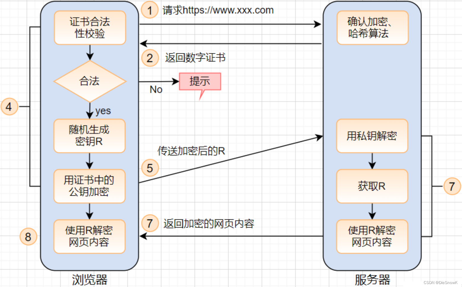 [Linux][网络编程][HTTPS]详细讲解