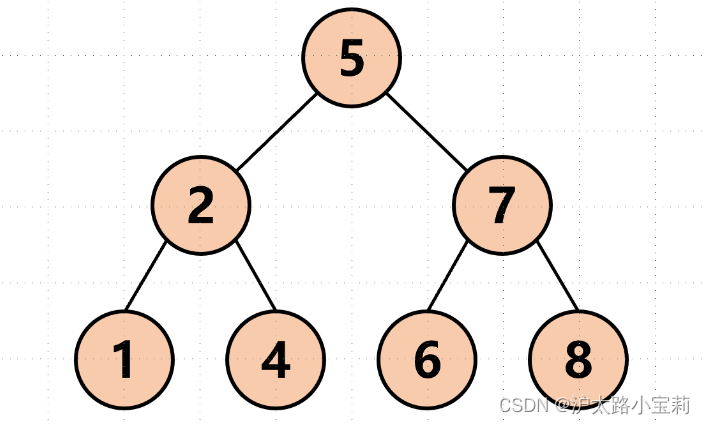 数据结构——二叉搜索树详解
