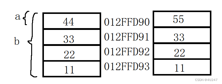 <span style='color:red;'>C</span>语言<span style='color:red;'>之</span>联合<span style='color:red;'>和</span>枚举