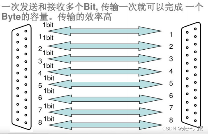 串口<span style='color:red;'>通信</span>(1)-<span style='color:red;'>硬件</span>知识