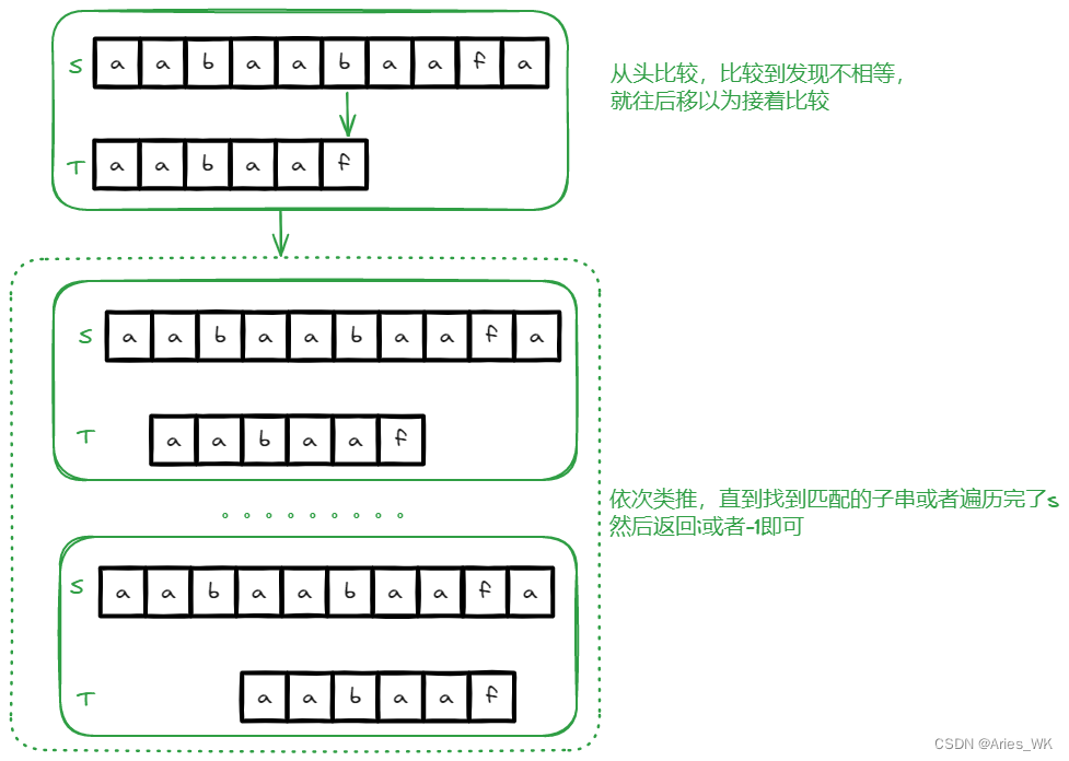 BF算法图示