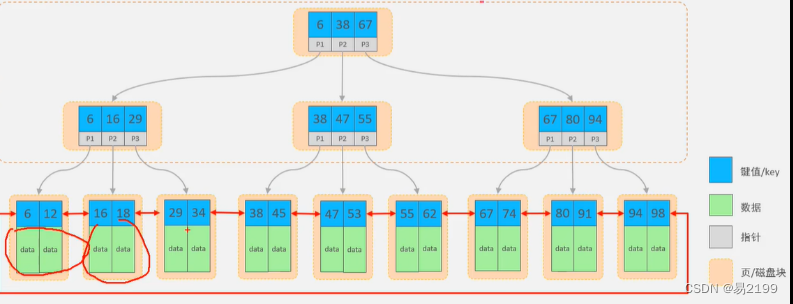 MySQL-索引