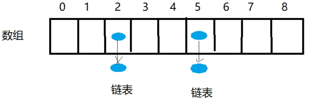 从零学Java Set集合