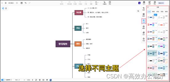 思维导图怎么画？一文掌握绘制技巧