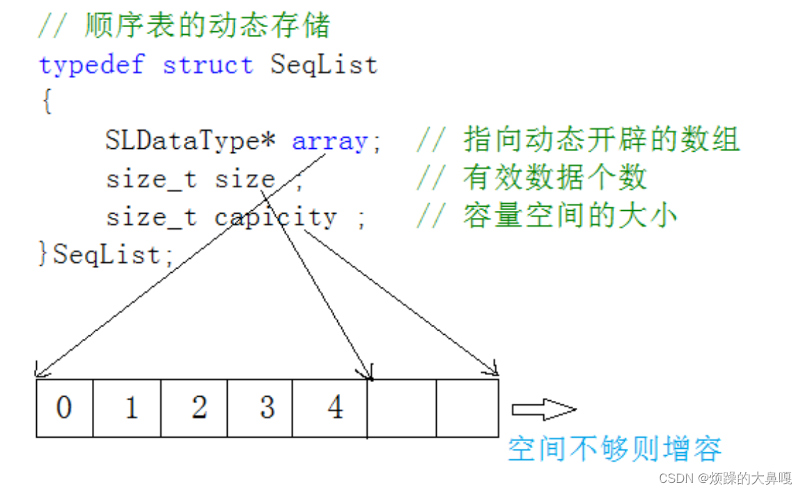 顺序表详解及应用（通讯录的实现）