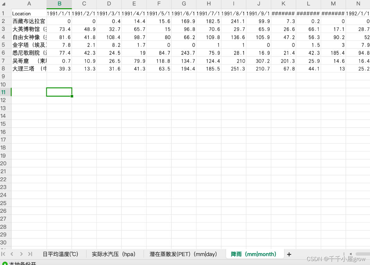 2024美赛E题数学建模思路代码数据分享