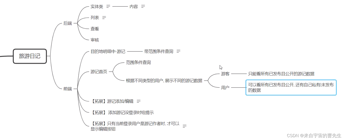 旅游项目day08