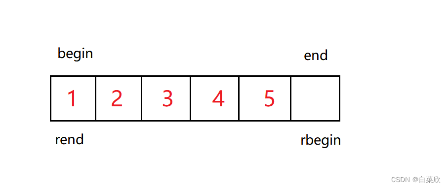 【C++】priority_queues（优先级队列）和反向迭代器适配器的实现