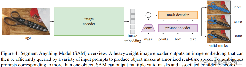 如何实现sam（Segment Anything Model）|fastsam模型