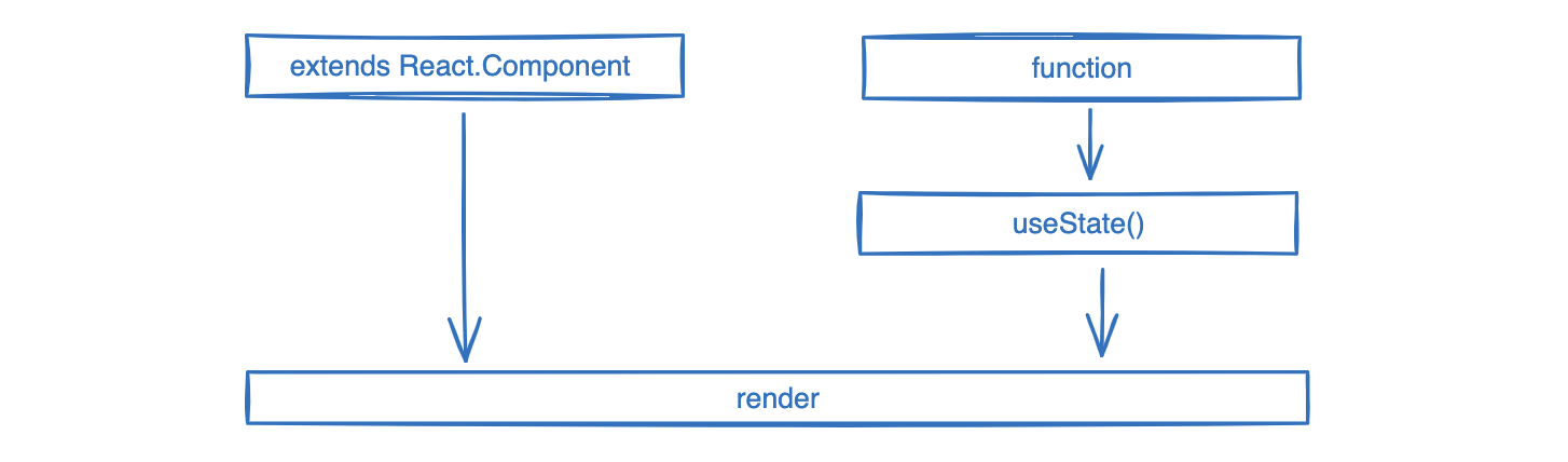 通过继承React.Component创建React组件-5