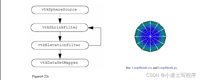 原创 《vtk9 book》 官方web版 第四章 - 可视化管线（2 / 2）