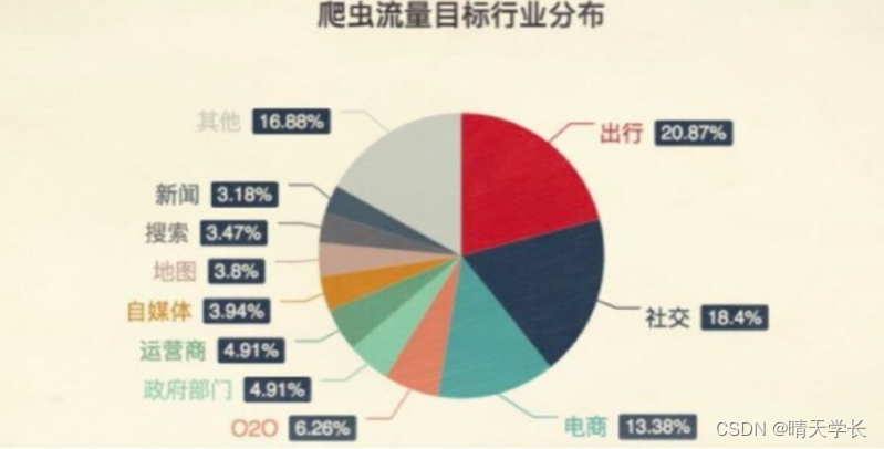 从零开始：一步步学习爬虫技术的实用指南（一）