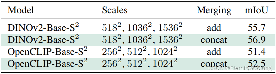 concatenation ablation