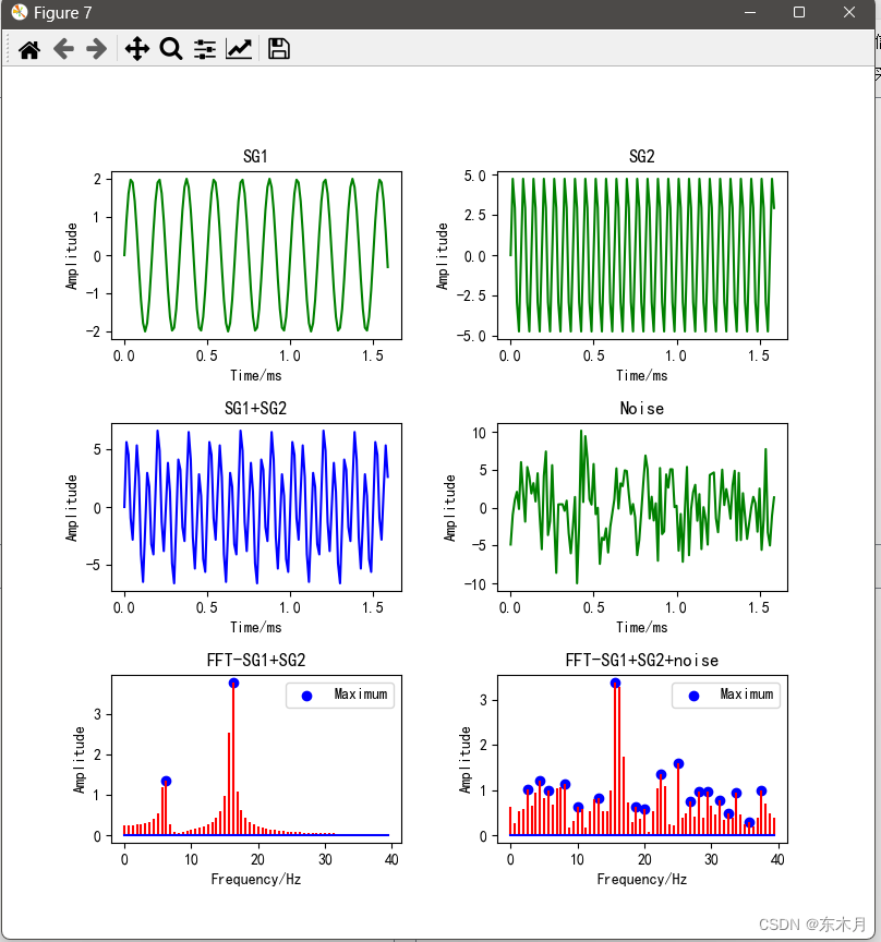 python实现的信号合成分析系统(DSP)