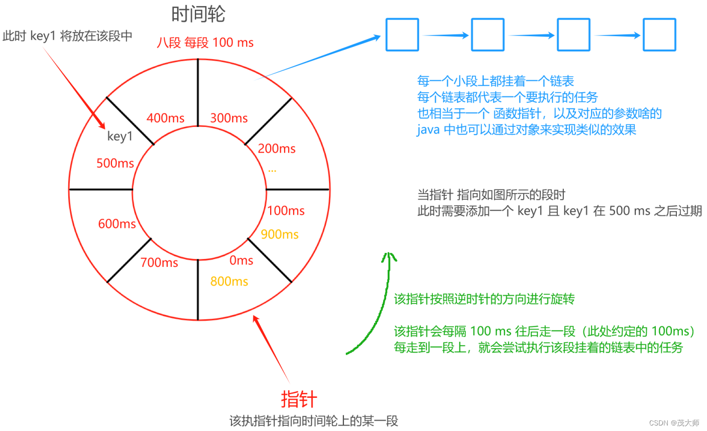 2023.12.19 关于 Redis 通用全局命令