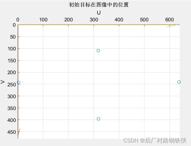 【MATLAB画图】如何绘制图像坐标系