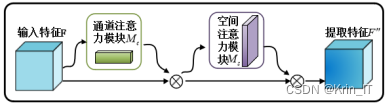 毕业设计-基于深度学习的复杂环境道路目标检测系统 YOLO python 目标检测 机器学习 卷积神经网络 人工智能