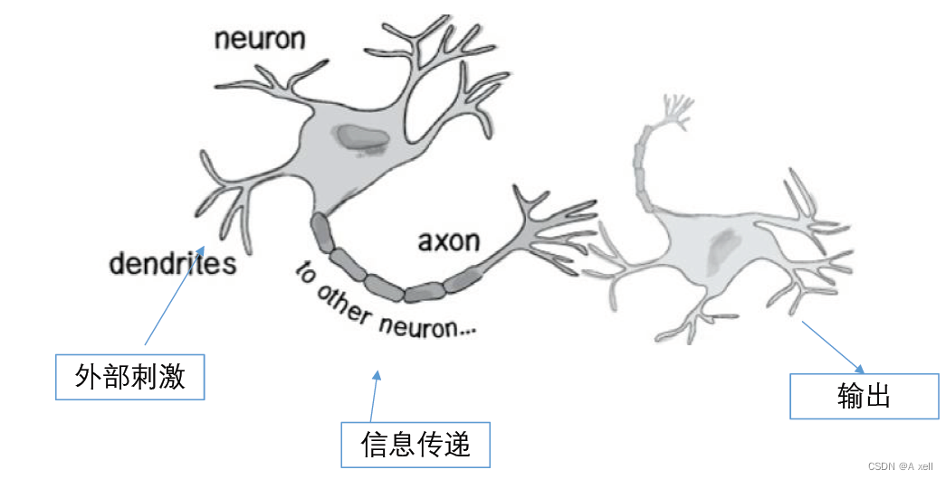 计算机<span style='color:red;'>视觉</span><span style='color:red;'>基础</span>知识(十<span style='color:red;'>二</span>)--神经网络<span style='color:red;'>与</span><span style='color:red;'>深度</span><span style='color:red;'>学习</span>