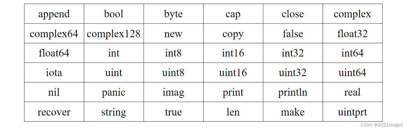 Golang入门基础