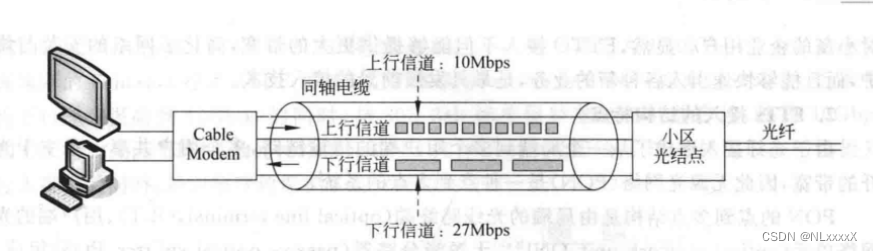 计算机网络基础 第二章——物理层 知识点