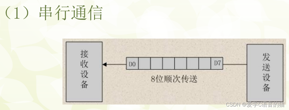 51单片机编程应用（C语言）：串口通信