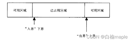 《C缺陷和陷阱》-笔记（4）