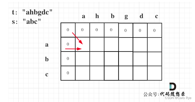 代码随想录算法训练营33期 第五十五天 | 392.判断子序列、115.不同的子序列