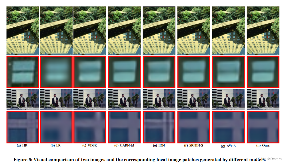 【图像超分】Self-feature Learning: An Efficient Deep Lightweight Network for ...