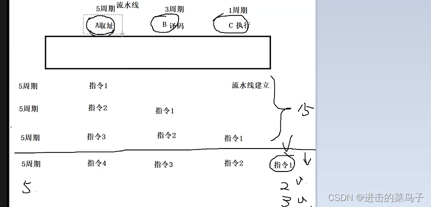 ARM体系架构