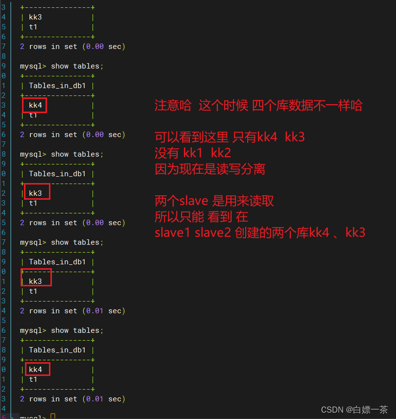 mysql 26day 数据库双主双从 搭建mycat 数据库负载均衡 读写分离