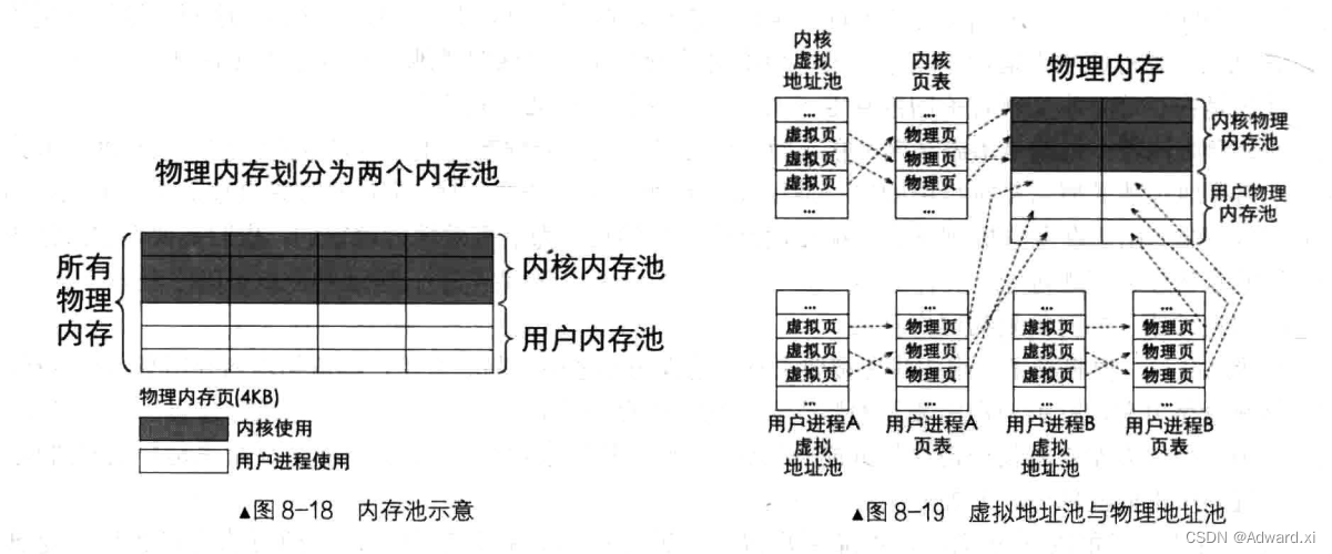 操作系统真象还原：内存管理系统