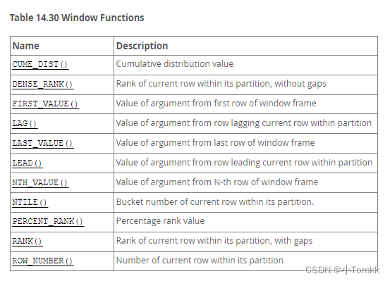 窗口函数（sample database classicmodels _No.8 ）