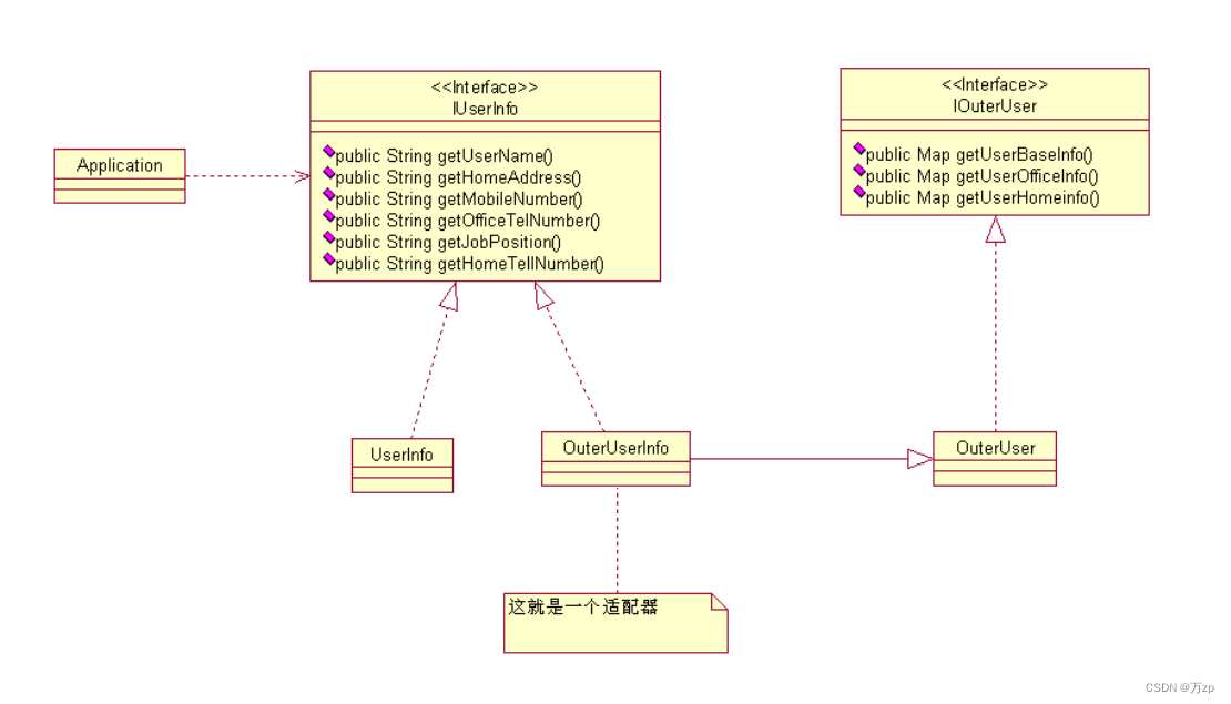 <span style='color:red;'>设计</span><span style='color:red;'>模式</span> <span style='color:red;'>适配器</span><span style='color:red;'>模式</span>