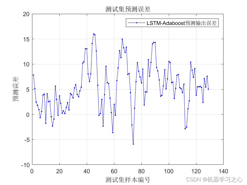 Adaboost集成学习 | Matlab实现基于LSTM-Adaboost长短期记忆神经网络结合Adaboost集成学习时间序列预测（股票价格预测）