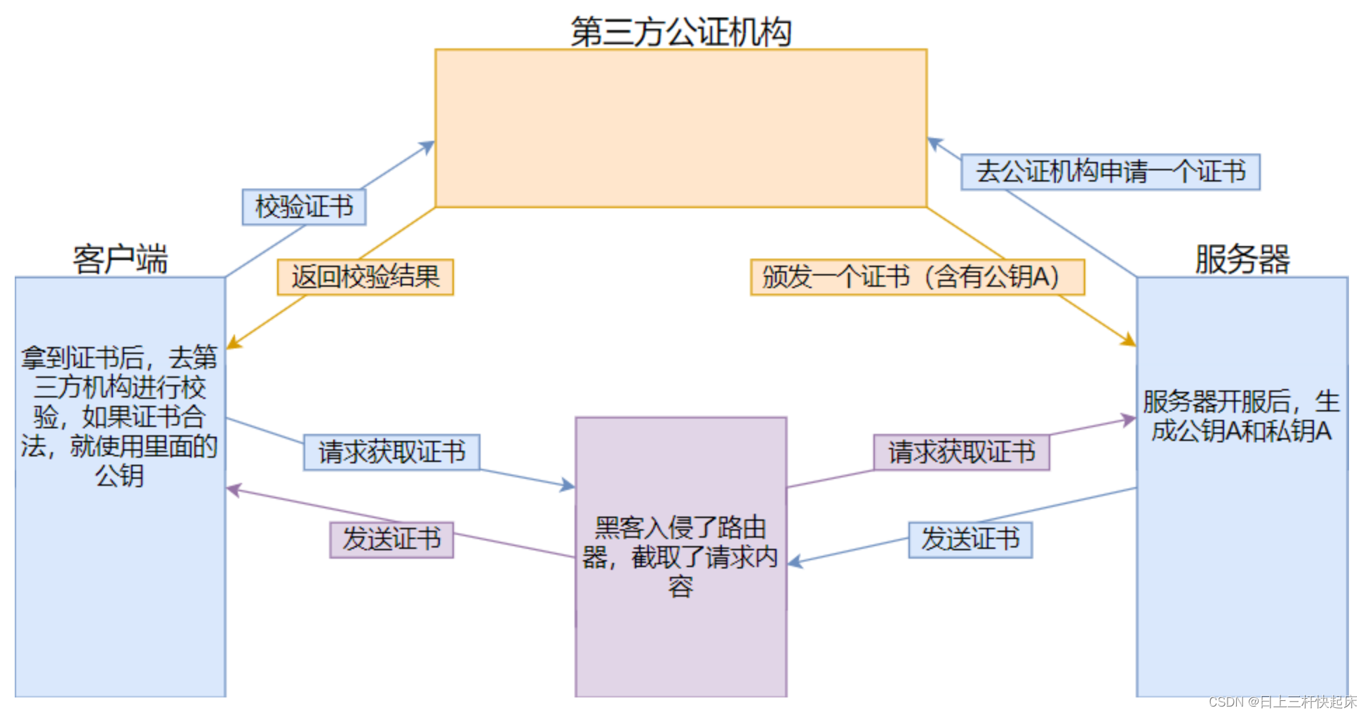 计网：HTTPS协议详解