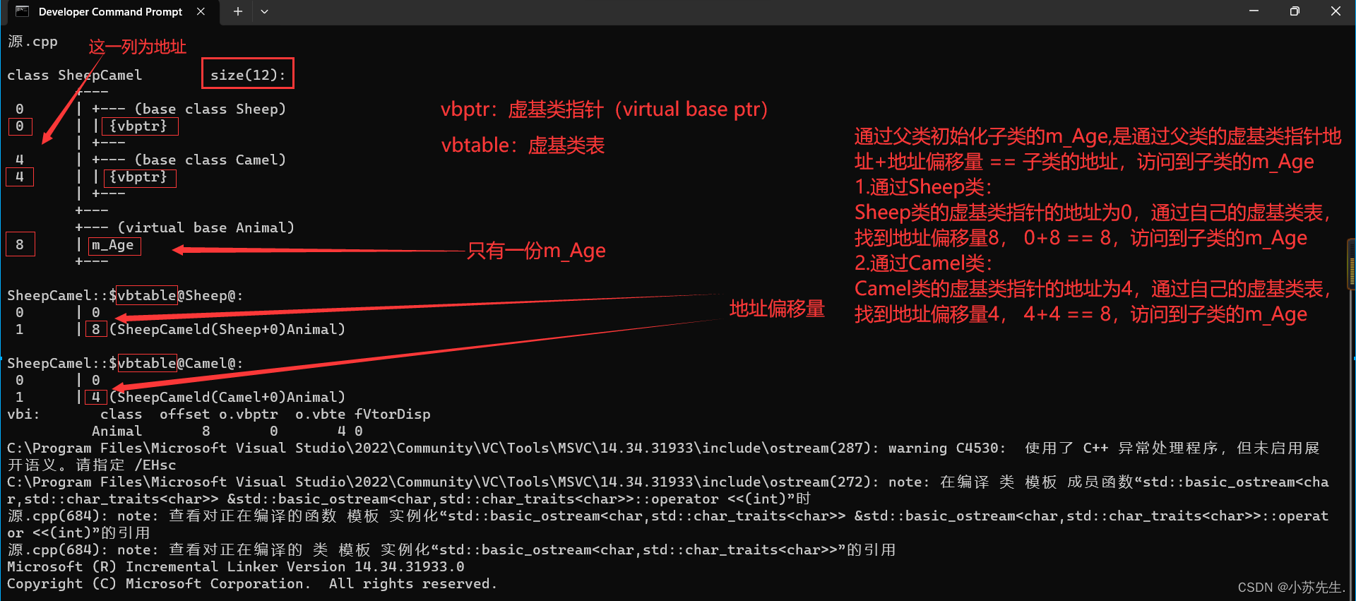 利用虚继承解决菱形继承(钻石继承)的问题 学习笔记