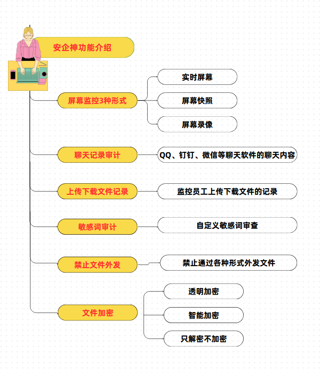 上网行为管理软件有哪些？三款常用上网行为管理软件评测