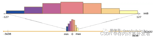 存内计算加速大模型——REM-CiM的RGB-事件融合多模态类比计算内存(CiM)技术