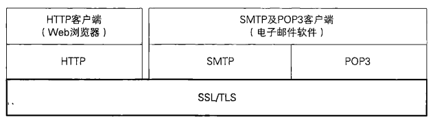 外链图片转存失败,源站可能有防盗链机制,建议将图片保存下来直接上传