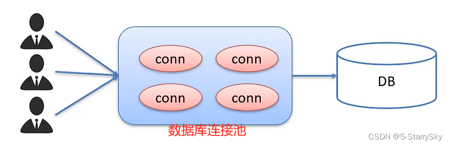 JDBC 知识点总结篇