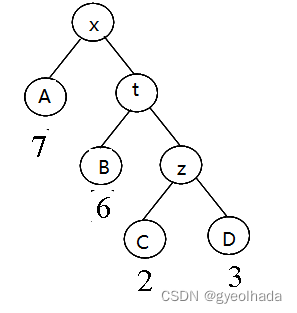 <span style='color:red;'>数据</span><span style='color:red;'>结构</span>OJ<span style='color:red;'>实验</span>8-<span style='color:red;'>赫</span><span style='color:red;'>夫</span><span style='color:red;'>曼</span><span style='color:red;'>树</span>编码及<span style='color:red;'>应用</span>