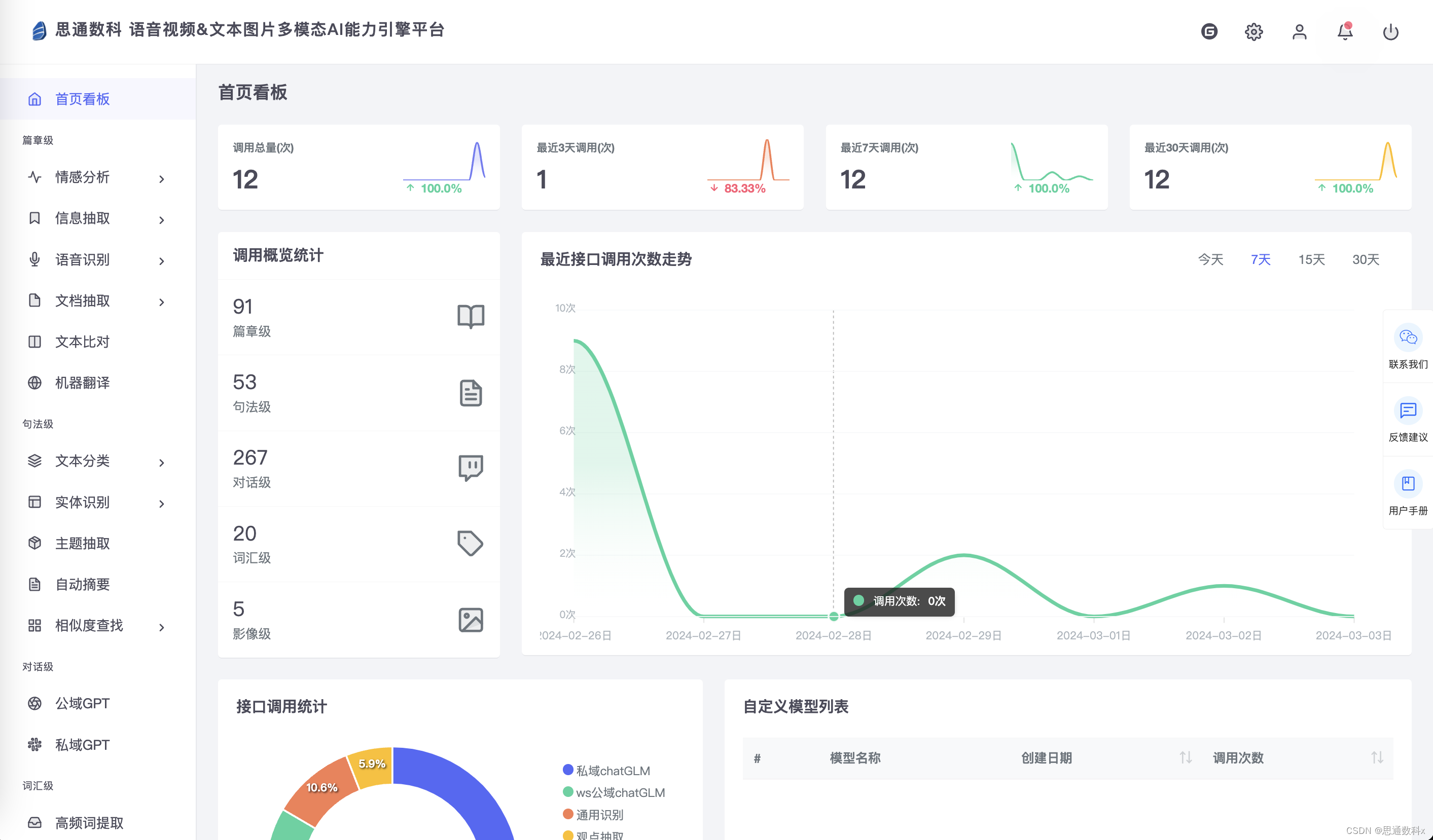 信息抽取在旅游行业的应用：以景点信息抽取为例