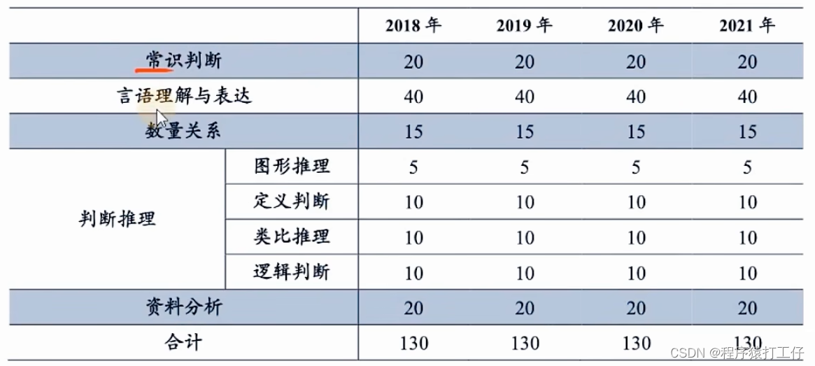 考公事业编