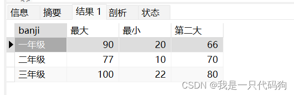 查询出多个班级内最大、最小、第二大的同学的信息，一条sql完成