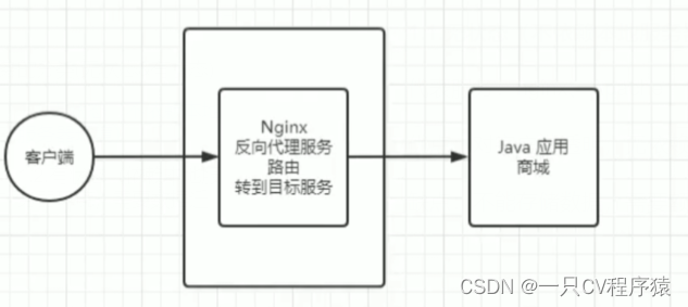 【K8S 系列】k8s 核心概念