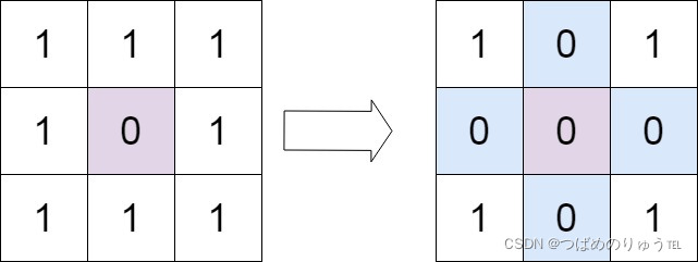 LeetCode-热题100：73. 矩阵置零