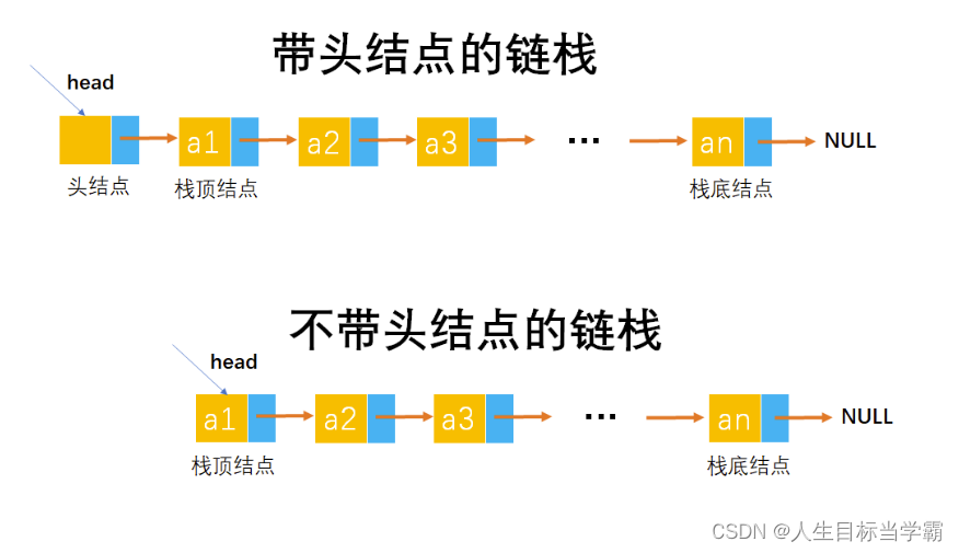 数据结构-栈-CSDN博客