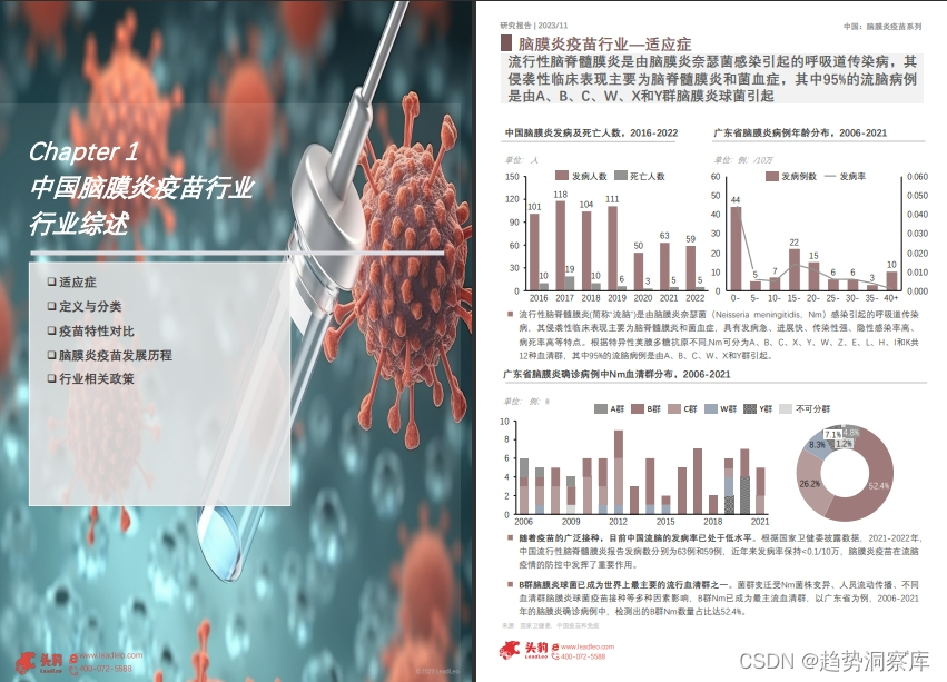 |行业洞察·医药|《2023年中国脑膜炎疫苗行业概览-23页》